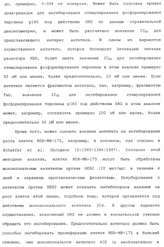Продление времени до прогрессирования заболевания или продолжительности жизни у онкологических больных с применением ингибиторов димеризации her (патент 2404806)