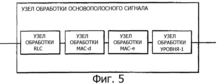 Способ управления скоростью передачи данных, система управления скоростью передачи данных и мобильная станция (патент 2322773)