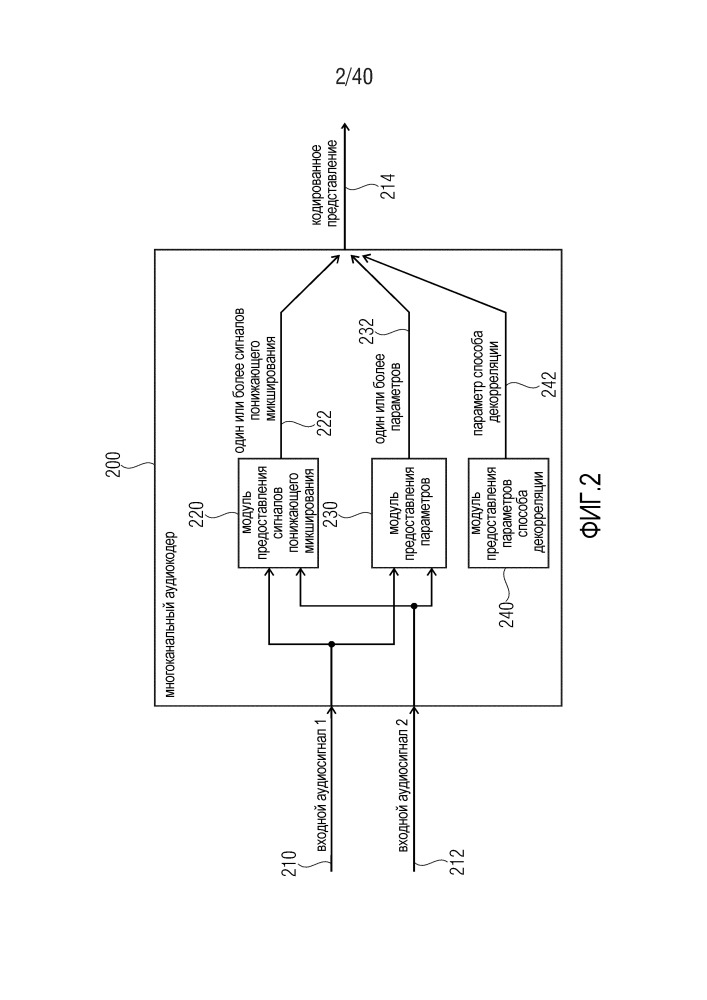 Многоканальный декоррелятор, многоканальный аудиодекодер, многоканальный аудиокодер, способы и компьютерная программа с использованием предварительного микширования входных сигналов декоррелятора (патент 2666640)