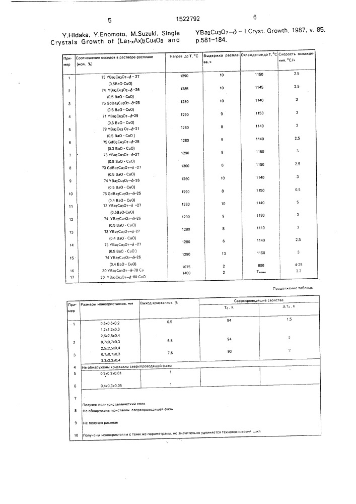 Способ выращивания высокотемпературных сверхпроводящих монокристаллов на основе @ (патент 1522792)