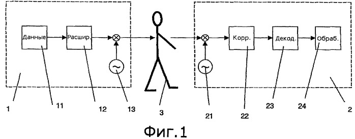 Способ и система передачи информации (патент 2446561)