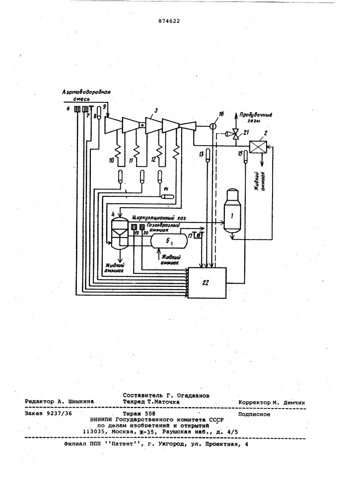 Способ управления процессом синтеза аммиака (патент 874622)