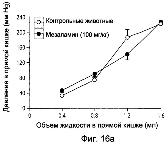 Производные 4- или 5-аминосалициловой кислоты (патент 2414476)