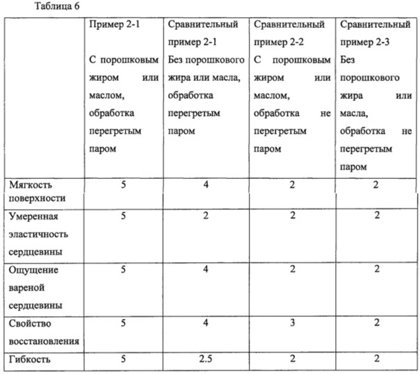 Способ получения лапши быстрого приготовления и лапша быстрого приготовления (патент 2609403)