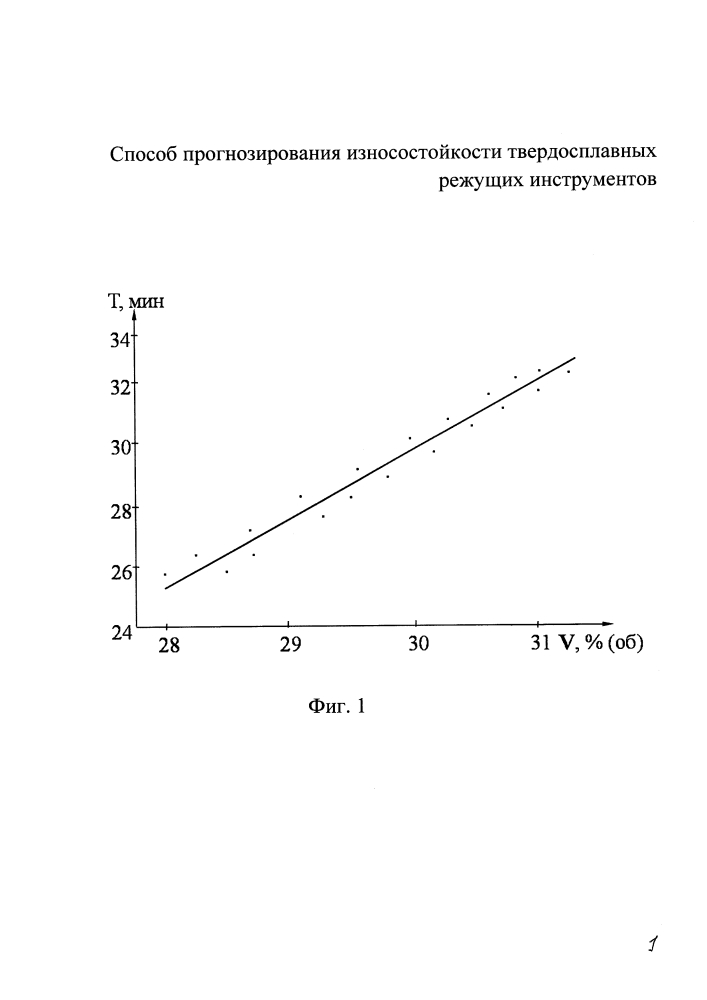 Способ прогнозирования износостойкости твердосплавных режущих инструментов (патент 2617137)