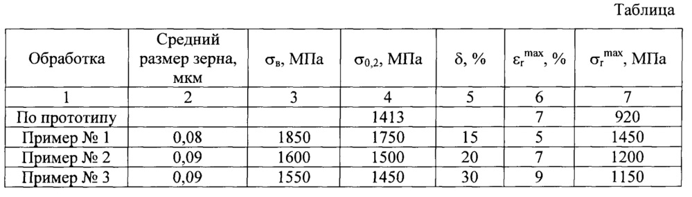 Способ получения заготовки из наноструктурного сплава ti49,3ni50,7 с эффектом памяти формы (патент 2641207)