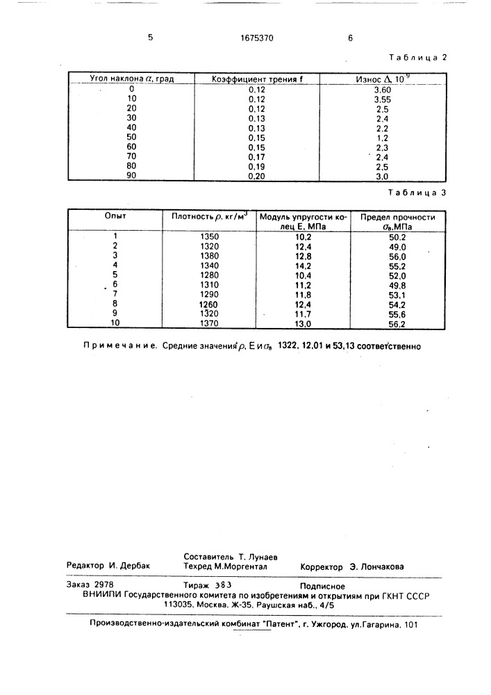 Поршневое композиционное кольцо для двигателя внутреннего сгорания и способ его изготовления (патент 1675370)