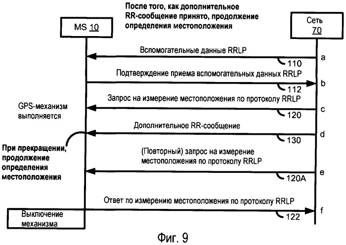 Задержанная сигнализация радиоресурсов в мобильной радиосети (патент 2461994)