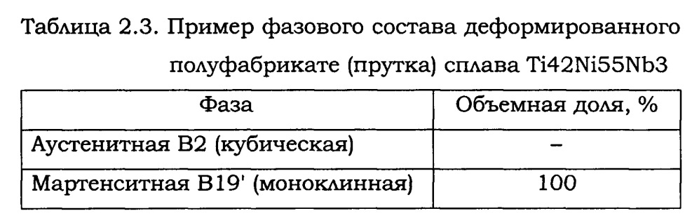 Способ получения порошкового сплава tini с высоким уровнем механических свойств (патент 2632047)