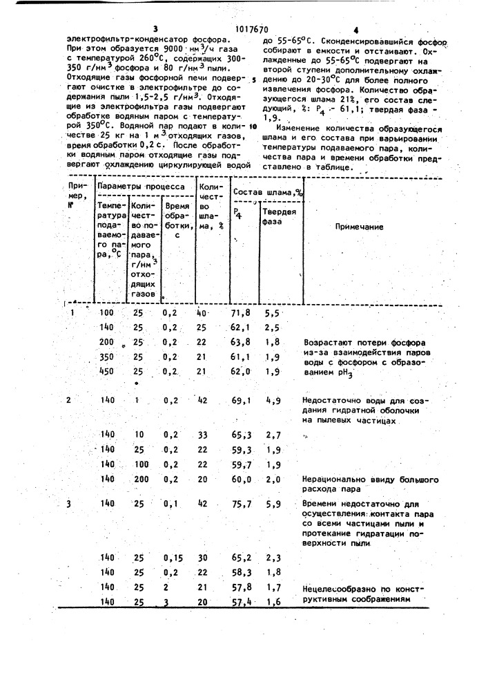 Способ извлечения фосфора из газов печей производства фосфора (патент 1017670)