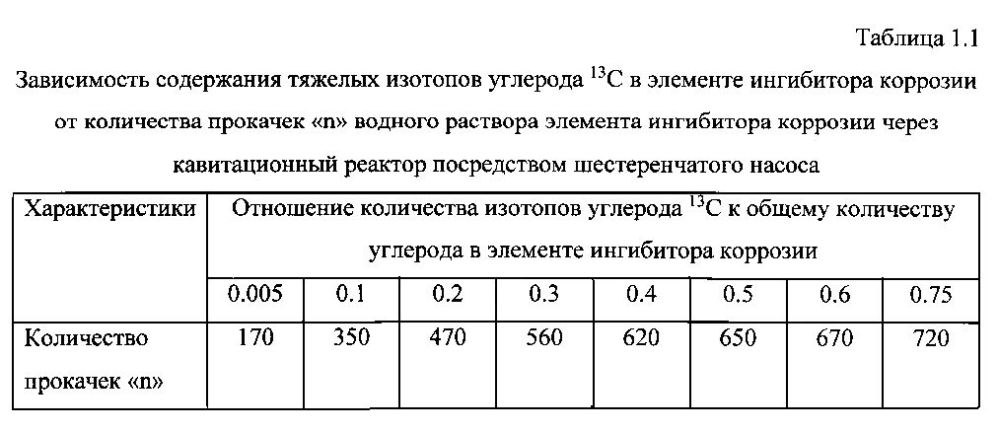 Способ получения твердого противогололедного материала на основе пищевой поваренной соли и кальцинированного хлорида кальция (варианты) (патент 2596779)