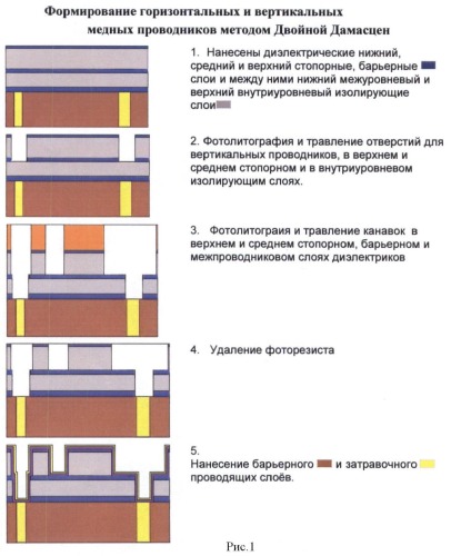 Способ изготовления медной многоуровневой металлизации сбис (патент 2420827)