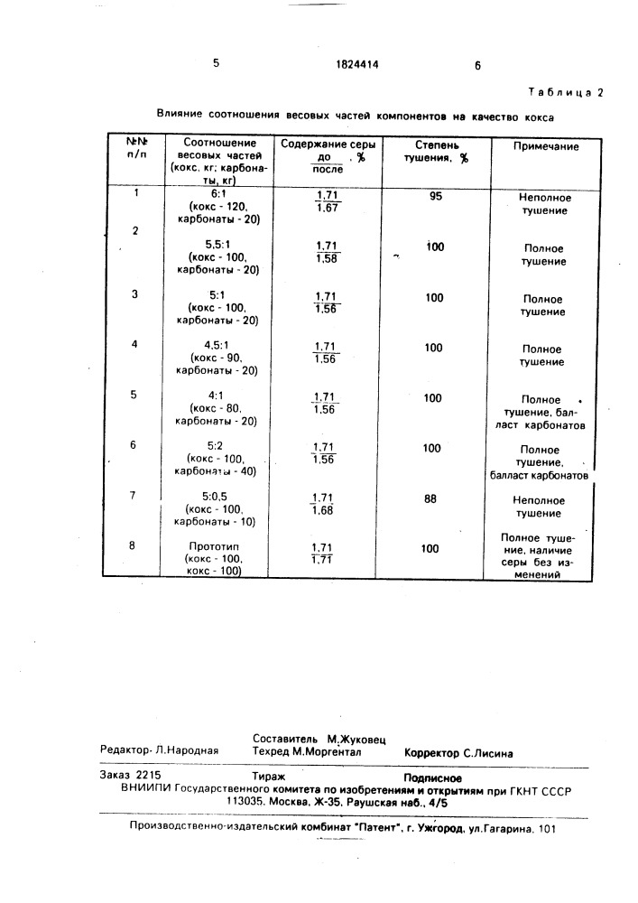 Способ сухого тушения кокса (патент 1824414)