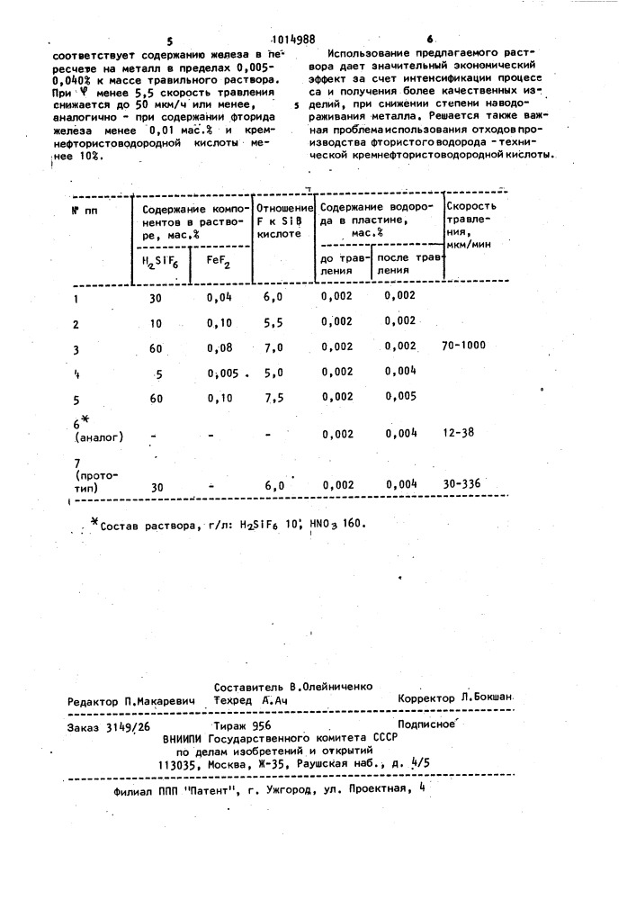 Раствор для травления титана и его сплавов (патент 1014988)