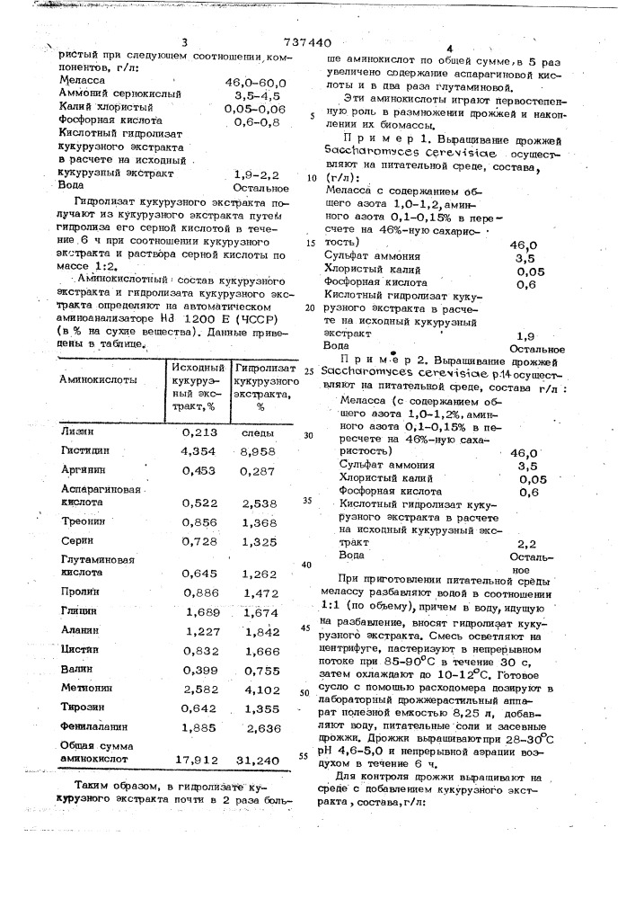 Питательная среда для выращивания хлебопекарных дрожжей (патент 737440)