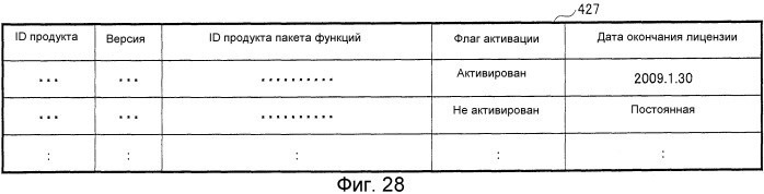 Система управления лицензиями, устройство управления лицензиями и компьютерно-читаемый носитель записи, на котором имеется программа управления лицензиями (патент 2507577)