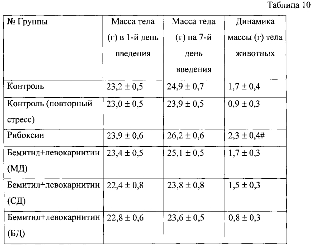 Фармацевтическая композиция для лечения астении и/или синдрома хронической усталости (патент 2578412)