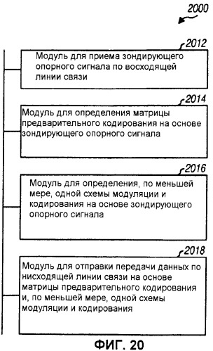 Кодирование и мультиплексирование управляющей информации в системе беспроводной связи (патент 2472291)