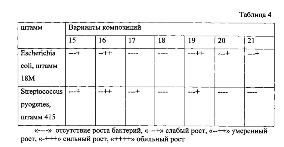 Фармацевтическая композиция для лечения инфекционно-воспалительных заболеваний местного применения и способ ее получения и применения (патент 2633635)