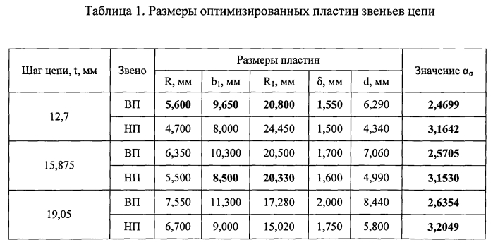 Пластина звена приводной роликовой или втулочной цепи (патент 2550788)