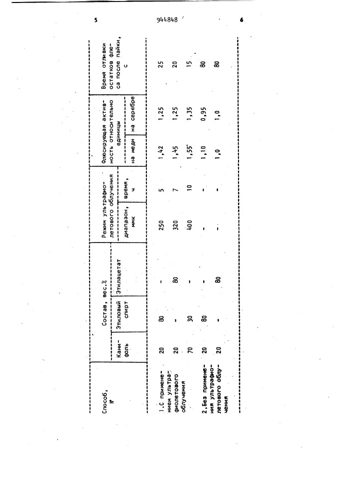 Способ получения канифольного флюса (патент 944848)