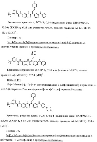 Производные пиримидиномочевины в качестве ингибиторов киназ (патент 2430093)