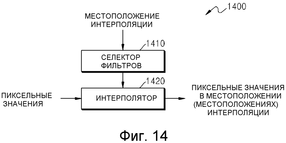 Способ и устройство для выполнения интерполяции на основе преобразования и обратного преобразования (патент 2612612)