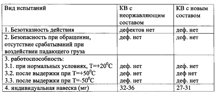 Воспламенительный ударный состав (патент 2573019)