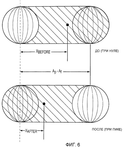Вибрационный расходомер и способ для введения поправки на увлеченный газ в текущем материале (патент 2427804)