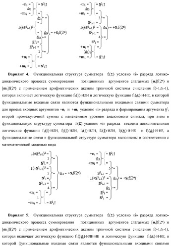 Функциональная структура сумматора fi( ) условно &quot;i&quot; разряда логико-динамического процесса суммирования позиционных аргументов слагаемых [ni]f(2n) и [mi]f(2n) с применением арифметических аксиом троичной системы счисления f(+1,0,-1) (варианты русской логики) (патент 2429522)