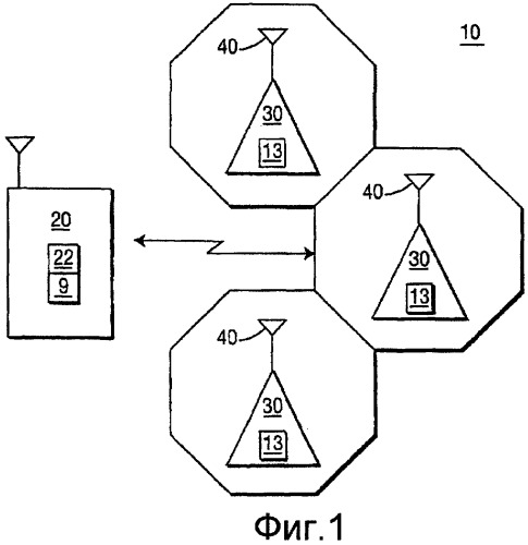 Эффективное функционирование восходящей линии связи с высокими мгновенными скоростями передачи данных (патент 2424626)