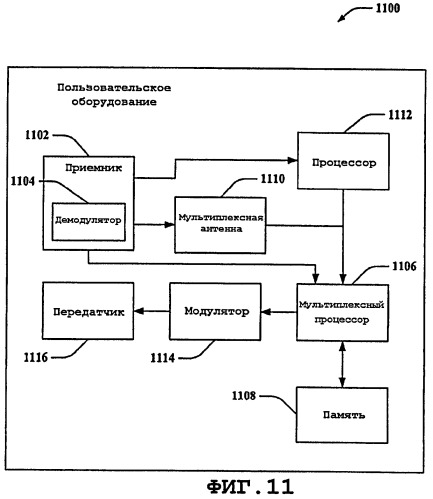 Способ обработки информации о возможностях пользовательского оборудования и устройство для его осуществления (патент 2426276)