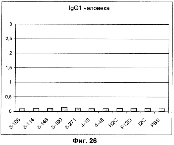 Биспецифические связывающие агенты с межвидовой специфичностью (патент 2535992)