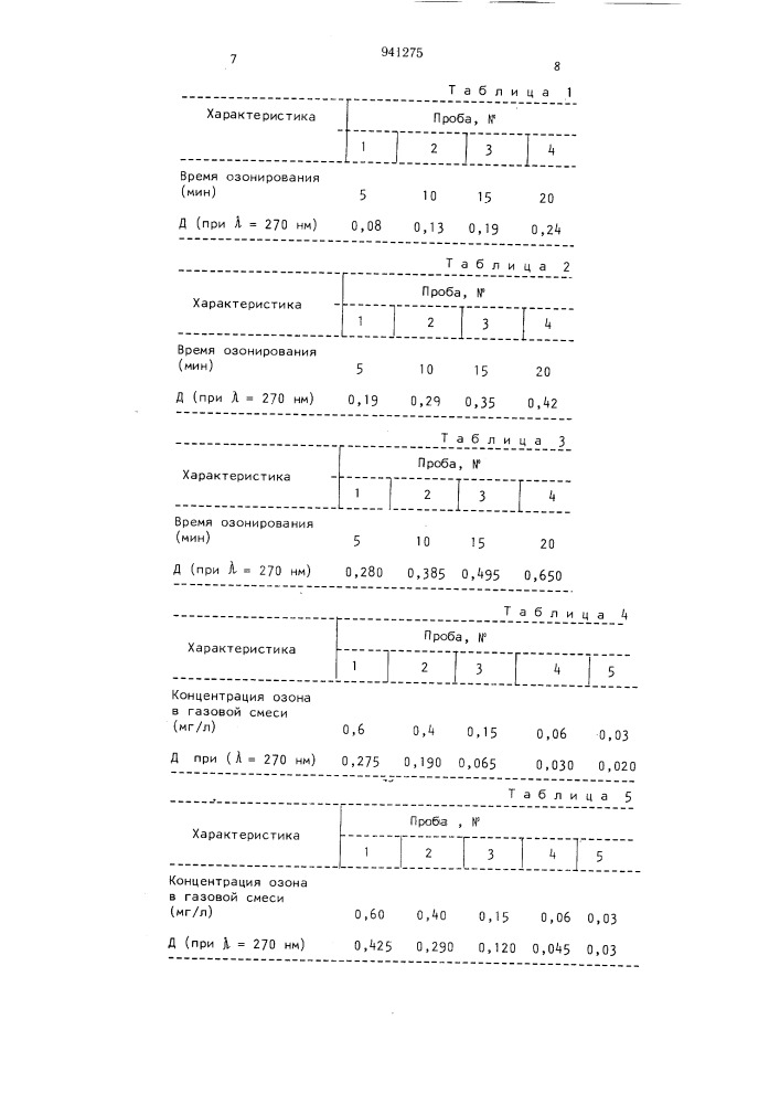 Способ определения озона в газовых смесях (патент 941275)