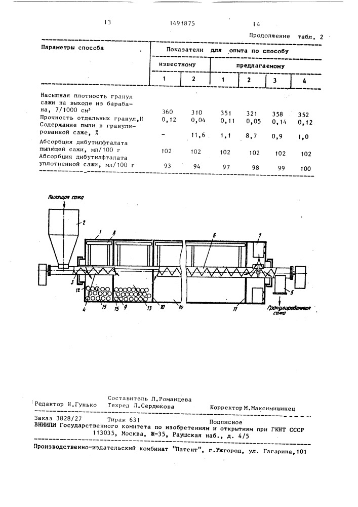 Способ сухого гранулирования сажи (патент 1491875)