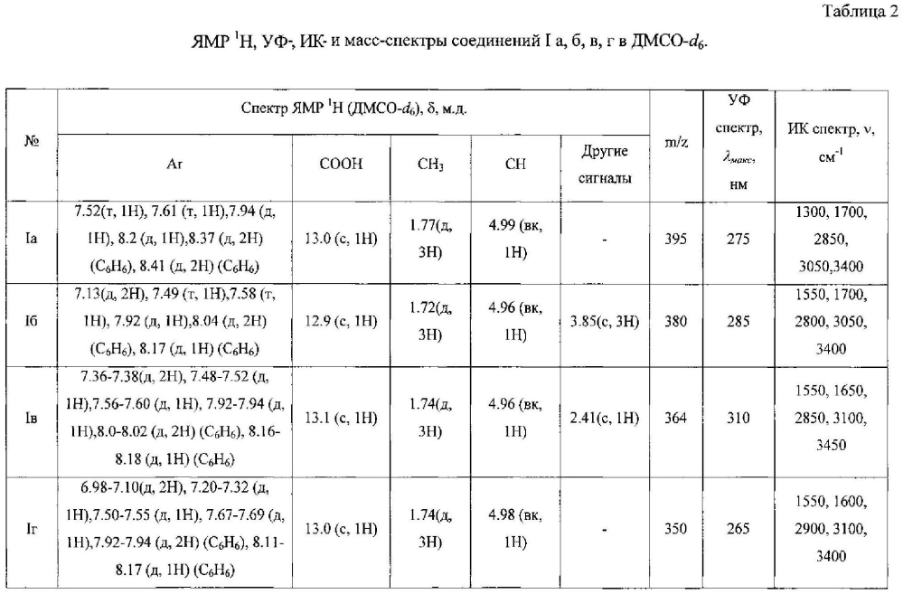 Замещённые 2-(1,3-бензотиазол-2-ил)-3-фенил-1н-1,2,4-триазол-5-ил) пропановые кислоты и способ их получения (патент 2603958)