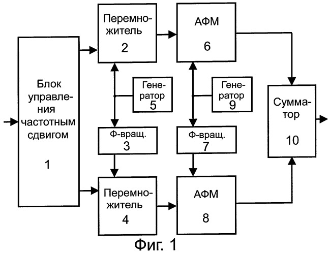 Частотный модулятор с разделением спектра (патент 2255415)