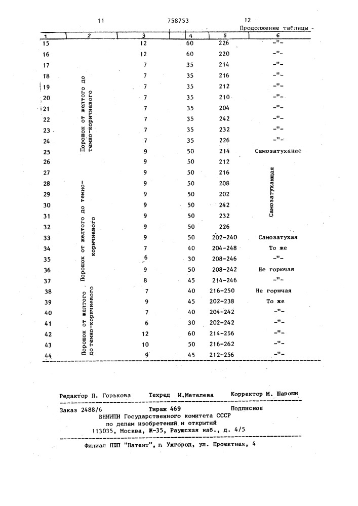 Способ получения фурано-эпоксидной порошкообразной смолы (патент 758753)