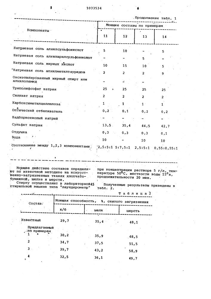 Моющее средство для стирки (патент 1033534)