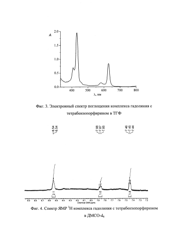 Способ получения комплексов лютеция и гадолиния с тетрабензопорфирином (патент 2579149)