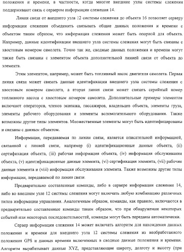 Способ и система слежения (патент 2308045)