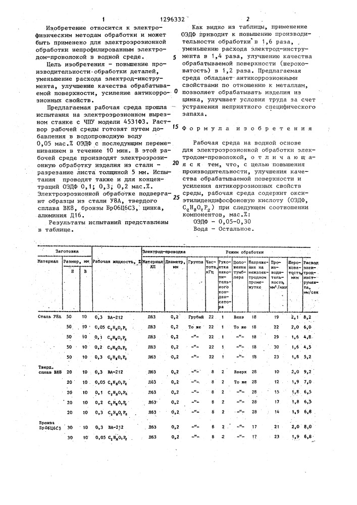 Рабочая среда на водной основе для электроэрозионной обработки (патент 1296332)