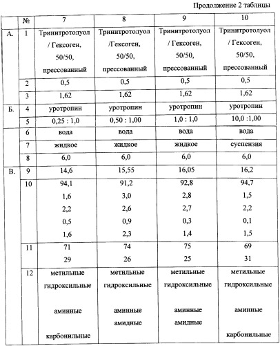 Алмаз-углеродный материал и способ его получения (патент 2359902)