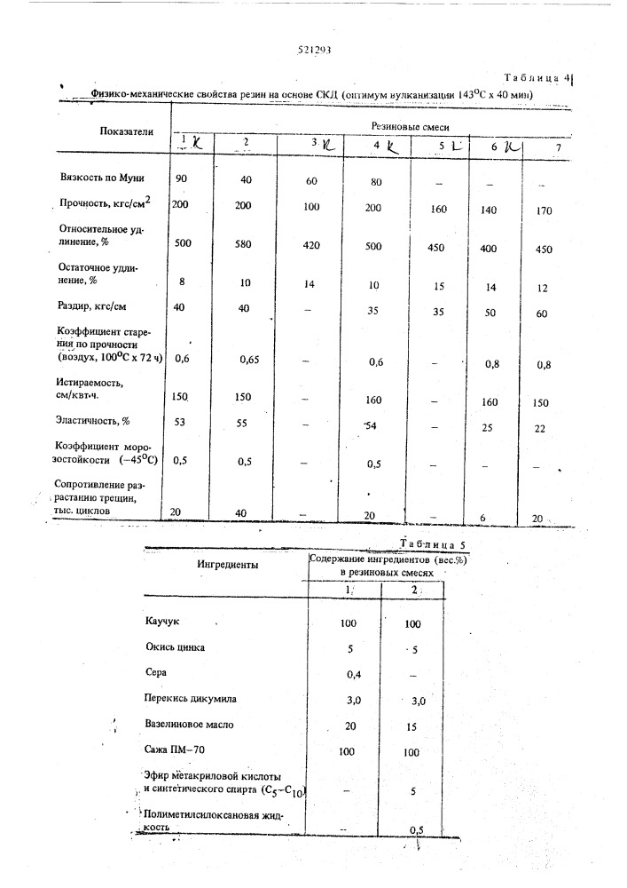 Вулканизуемая резиновая смесь (патент 521293)