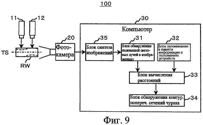 Способ измерения трехмерной геометрии чурака (варианты) и устройство для его осуществления (варианты) (патент 2466352)