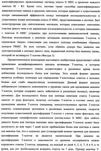 Способ картирования и устранения эпитопов т-клеток (патент 2334235)