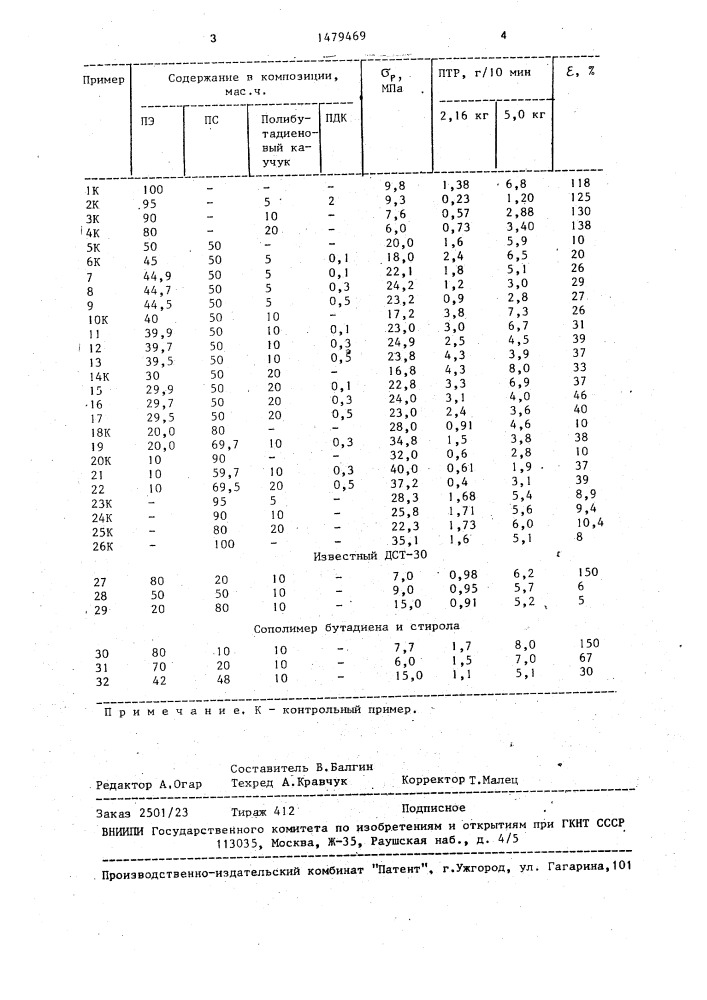 Полимерная композиция (патент 1479469)