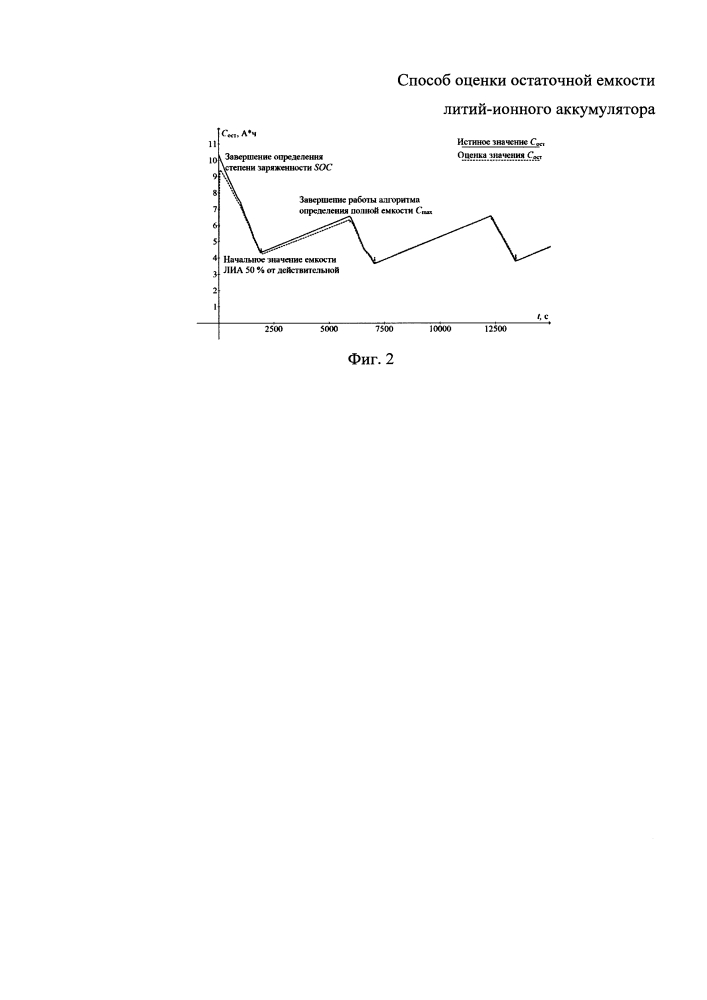 Способ оценки остаточной емкости литий-ионного аккумулятора (патент 2621885)