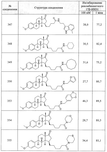 Новые ингибиторы 17 -гидроксистероид-дегидрогеназы типа i (патент 2369614)