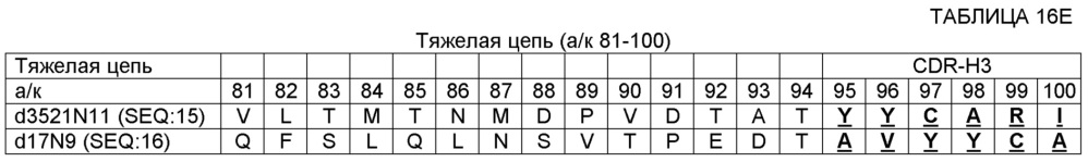 Композиции и способы ингибирования masp-1, и/или masp-2, и/или masp-3 для лечения пароксизмальной ночной гемоглобинурии (патент 2655299)